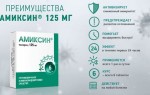Препарат Амиксин для профилактики ОРВИ и гриппа